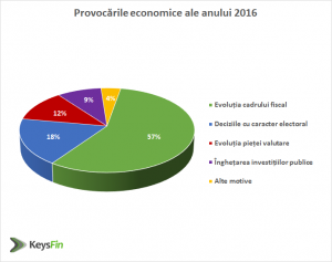 Evenimente și posibile trenduri economice de urmărit în 2016 -KeysFin